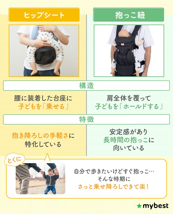 ヒップシートはどんな時に便利?抱っこ紐との違いは?