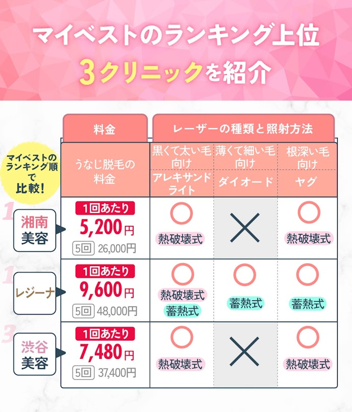 【結論】うなじ脱毛するなら、料金・レーザー・通いやすさを重視してクリニックを決めよう