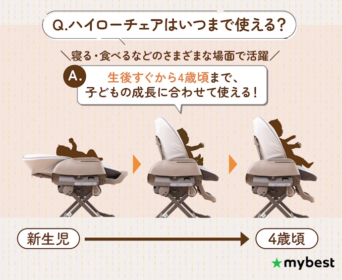 ハイローチェアはいつからいつまで使える?