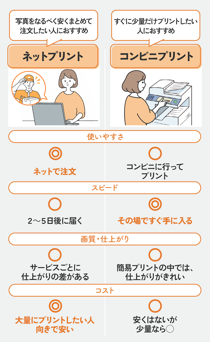 ネットプリントとコンビニプリントの違いは?