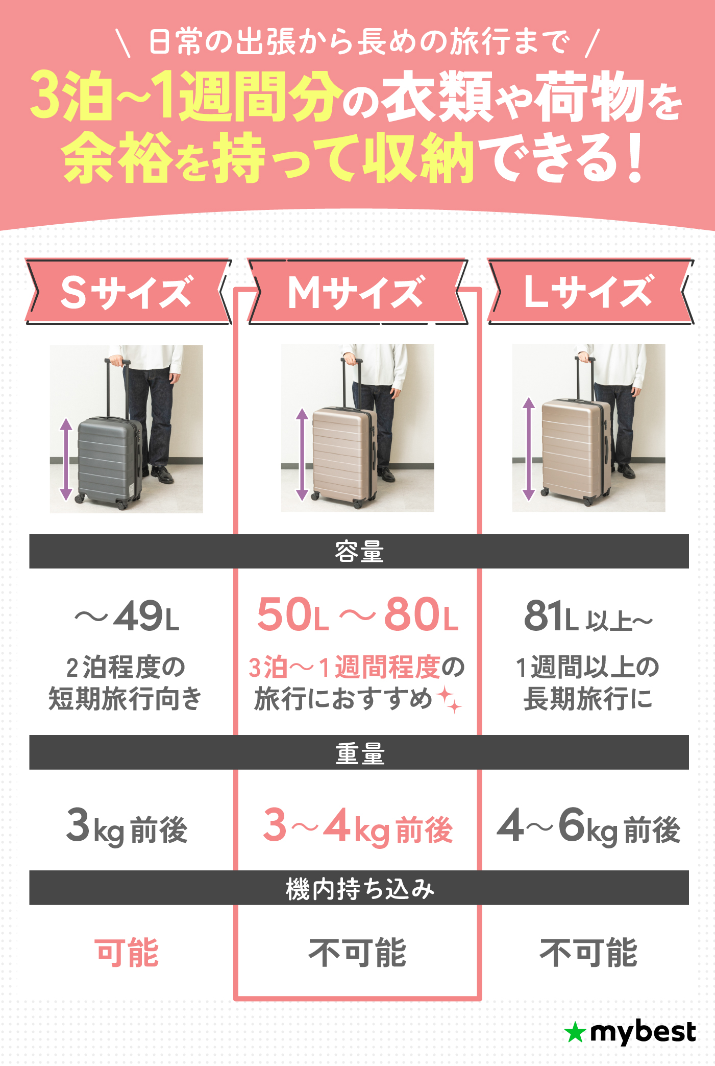 【お名前積み木】Mサイズ サイズM サイズ表｜ワコール直営の公式下着通販サイト ワコールウェブ