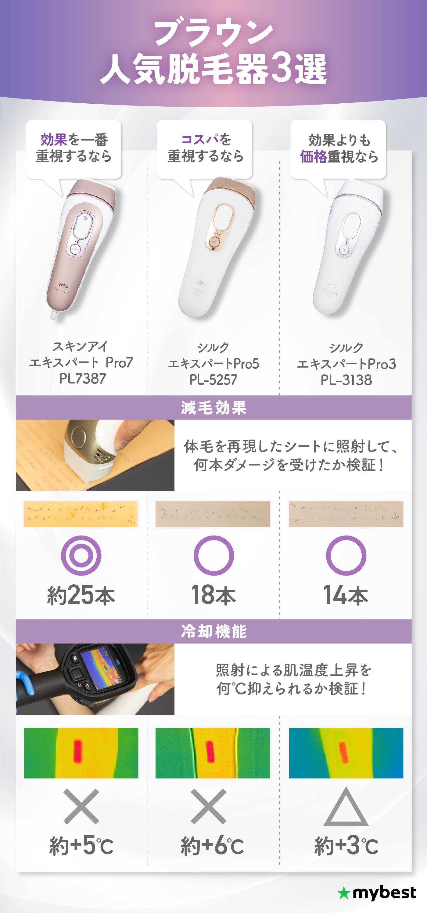 Braun 脱毛器 本体と付属品 61E3NGTDVaL._AC_UF894,