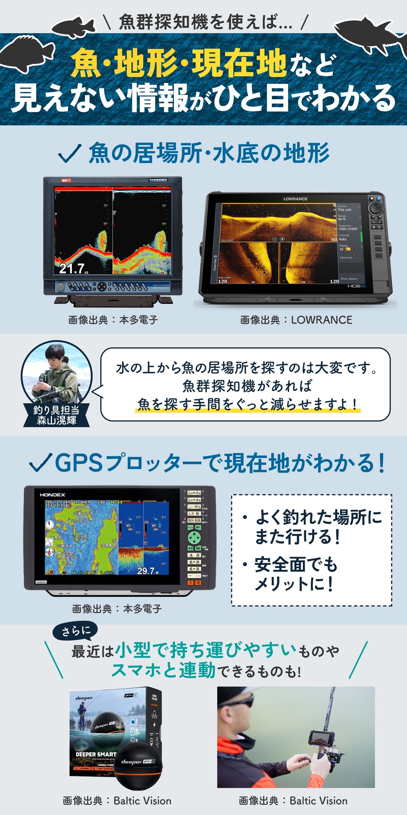 GPSフライライン 4 5F 33m