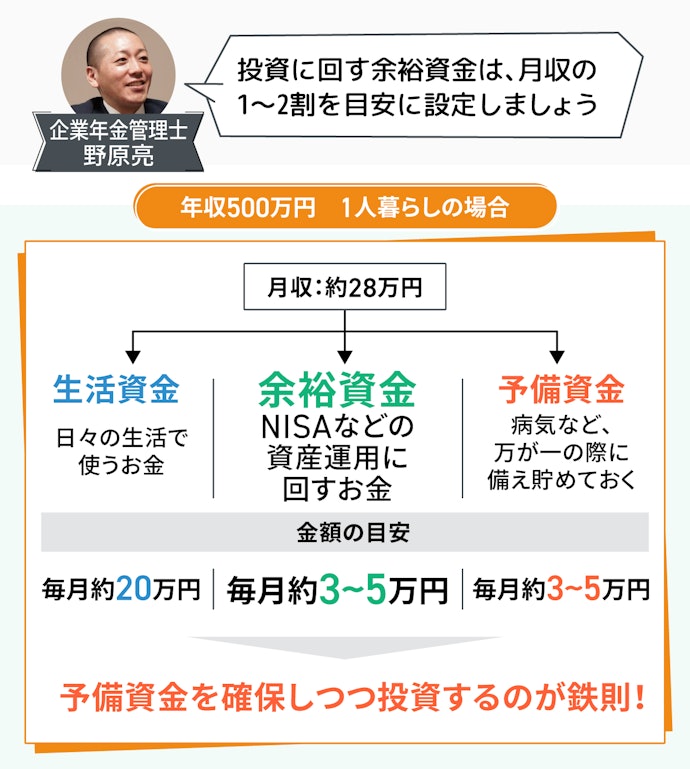 新NISAで投資に回す金額はどうやって決めればいい?