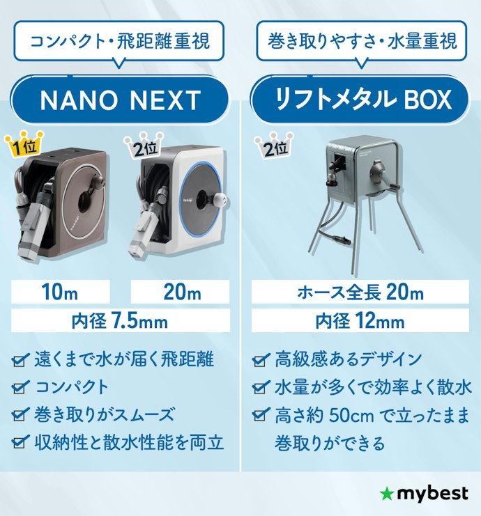 【結論】総合的に使いやすいのは、タカギのホースリールだった!