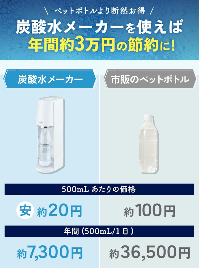 炭酸水メーカーはコスパが悪い?ペットボトルとどっちがよいの?
