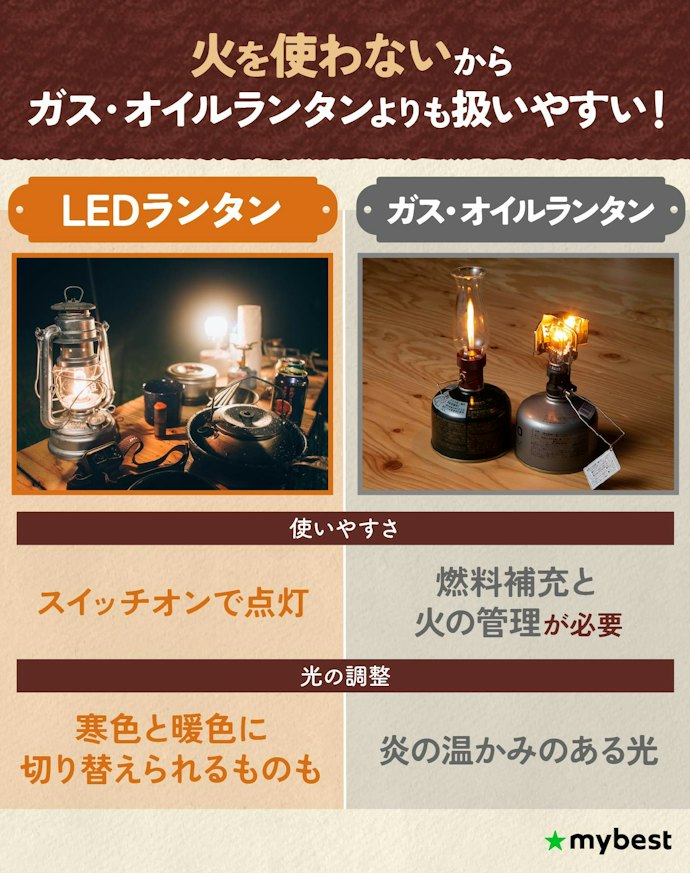ガス・オイルランタンとどう違う?