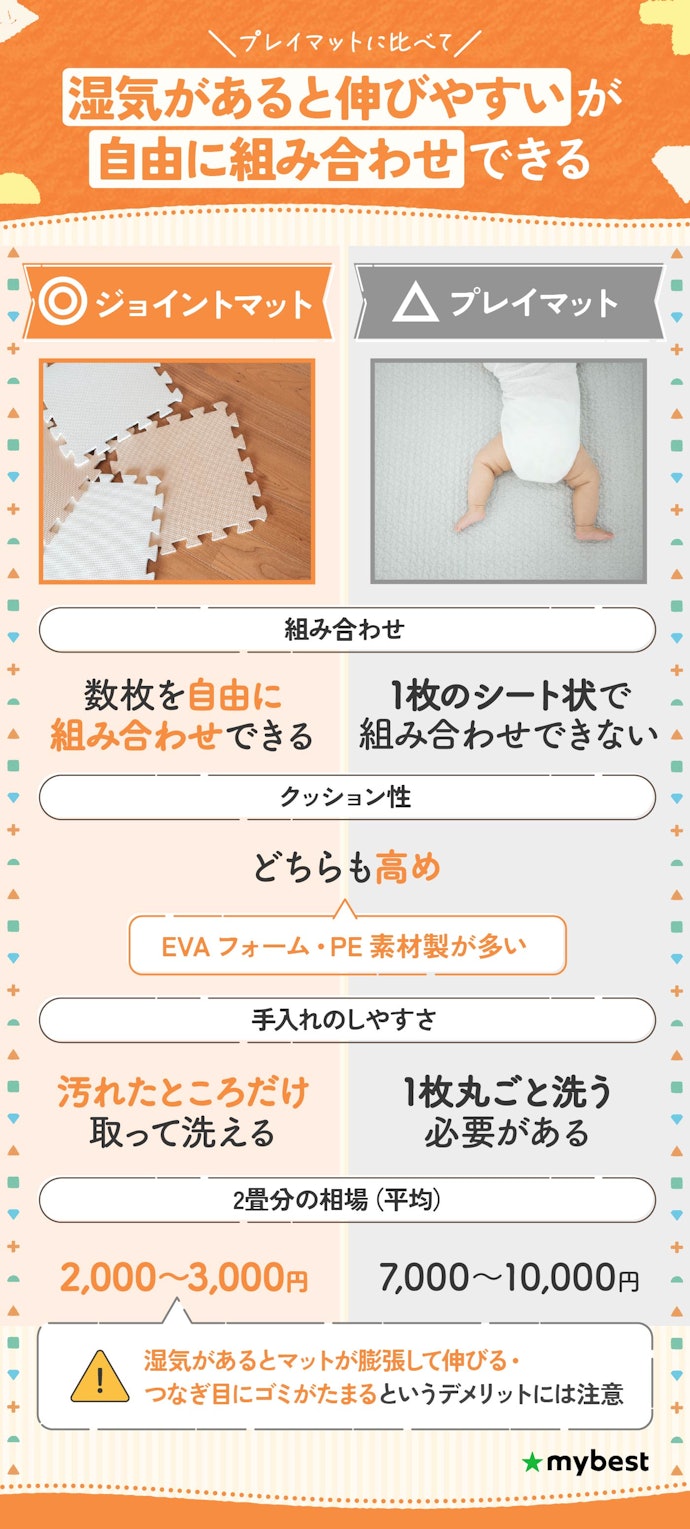 ジョイントマットとプレイマットとの違いは?デメリットはある?