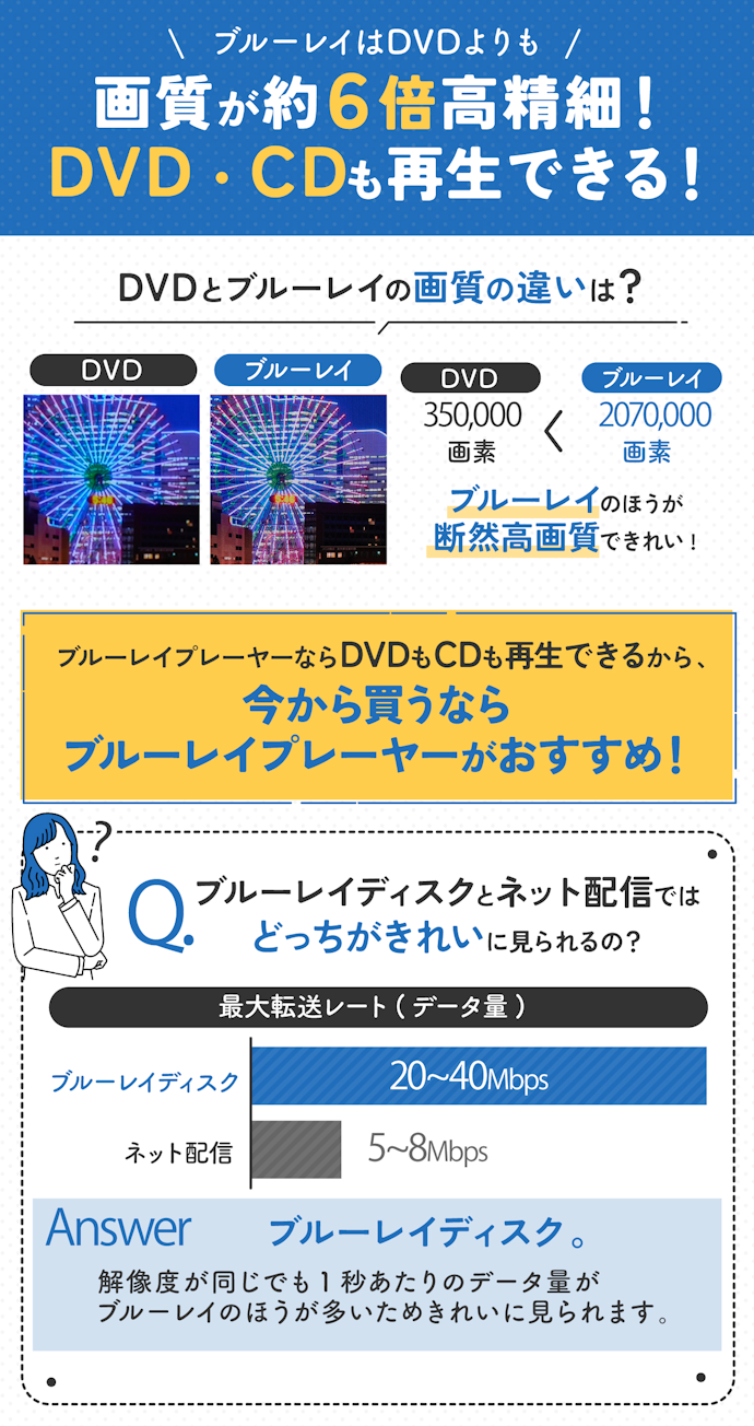 ブルーレイとDVDの違いは?ブルーレイプレーヤーでDVDは見られる?