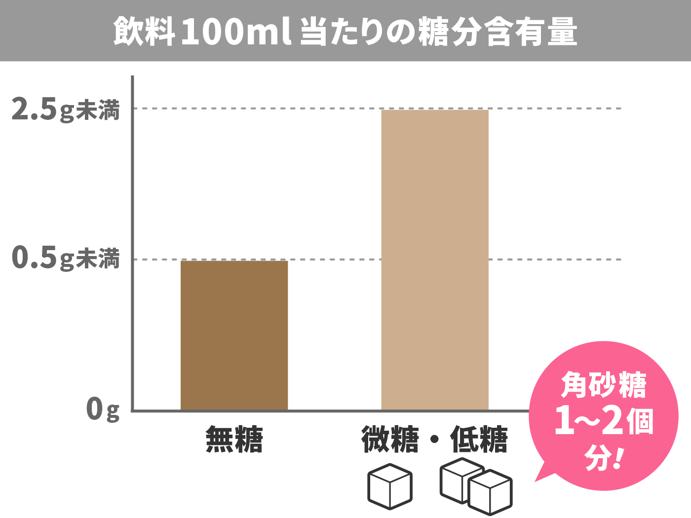 2021年】微糖缶コーヒーのおすすめ人気ランキング16選【徹底比較 