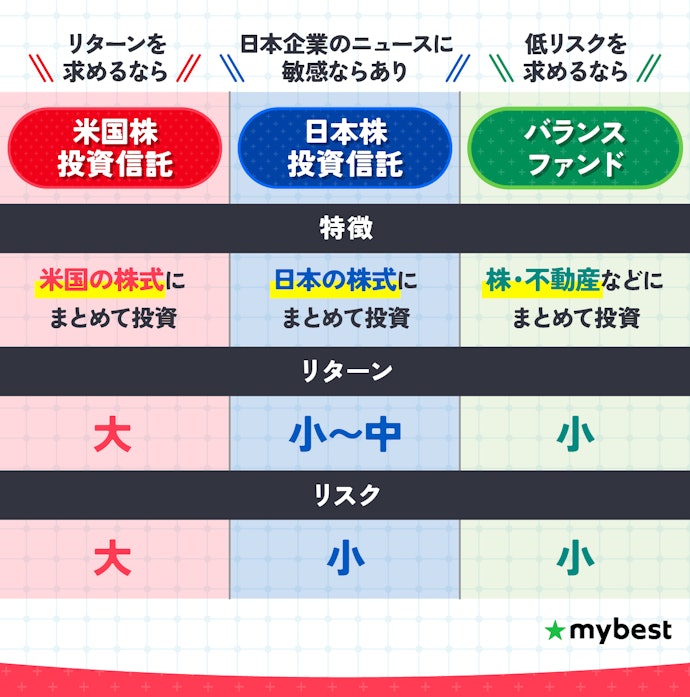 米国株投資信託の特徴は?日本株やバランス型と何が違うの?