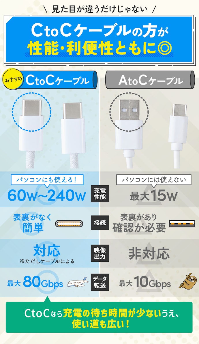 いま選ぶならC to Cケーブル一択!A to Cケーブルは避けて