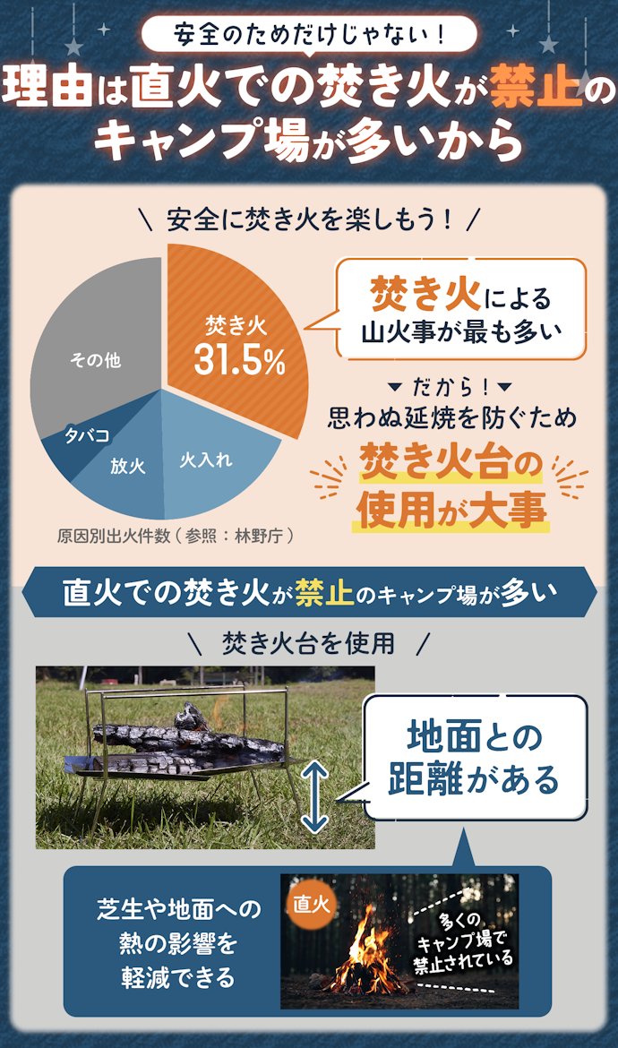 焚き火台は何のために使うの?