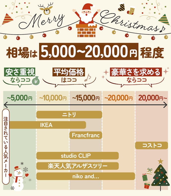 ツリーの相場はいくら?人気メーカー・ブランドの価格帯もチェック