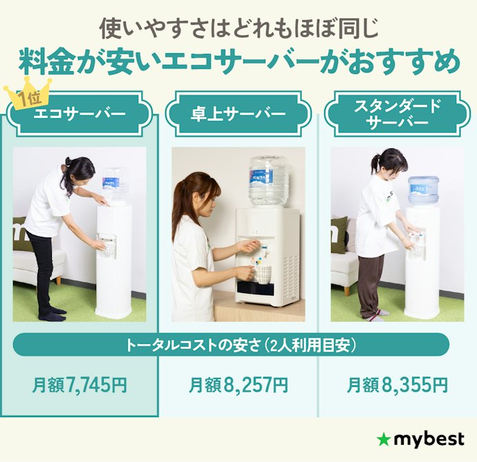 【結論】信濃湧水の3商品の機能性はほぼ同じ!料金が安いエコサーバーがおすすめ