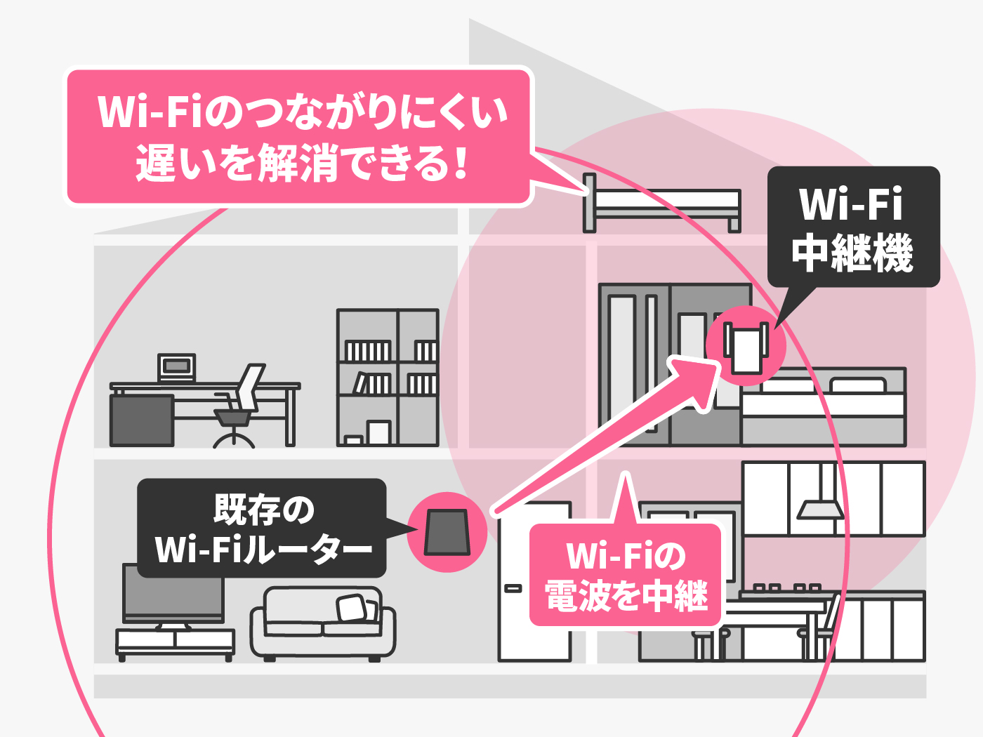 2022年9月】Wi-Fi中継機のおすすめ人気ランキング19選【徹底比較】 | mybest