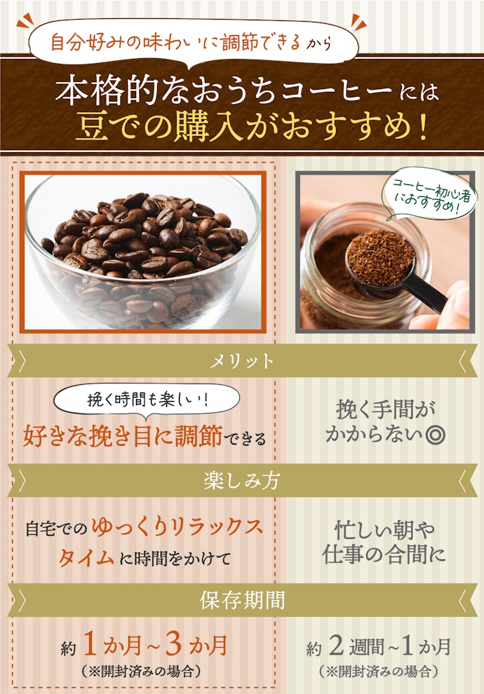 2023年】コーヒー豆のおすすめ人気ランキング63選【徹底比較】 | mybest