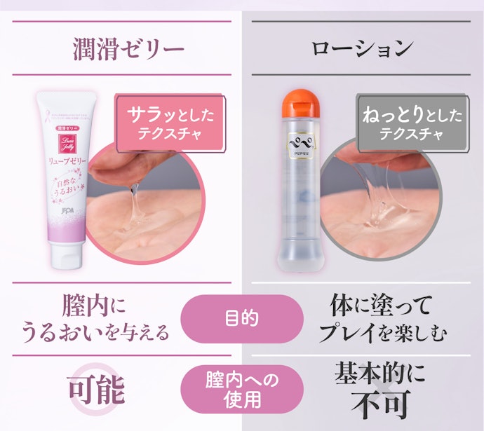 潤滑ゼリーとローションの違いは?