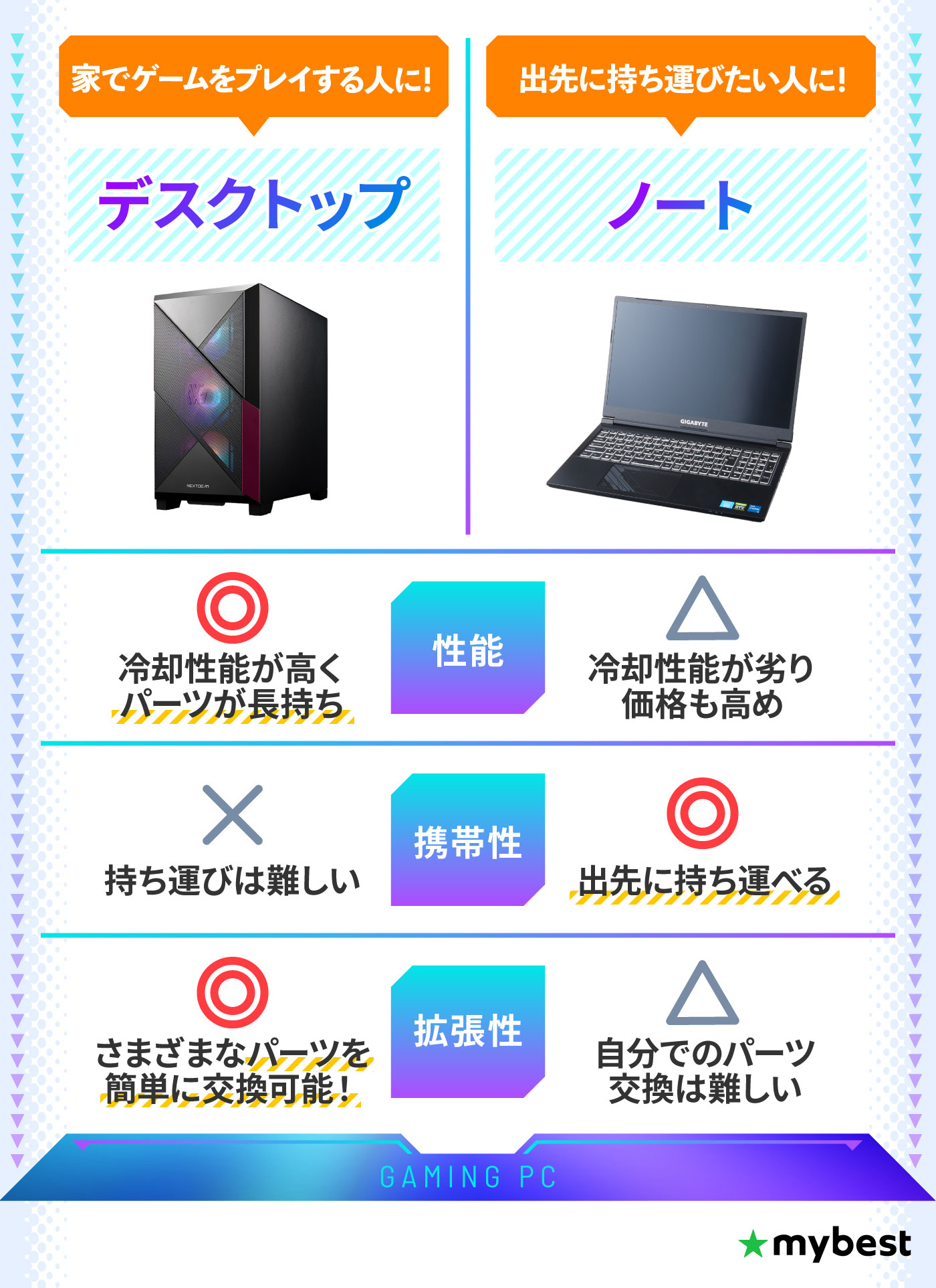 徹底比較】初心者向けのゲーミングPCのおすすめ人気ランキング【2025年
