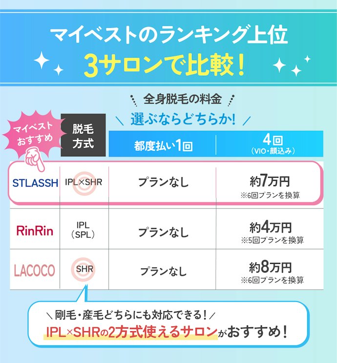 【結論】脱毛サロンは回数制の安さ×脱毛方式に注目して選ぶべし!