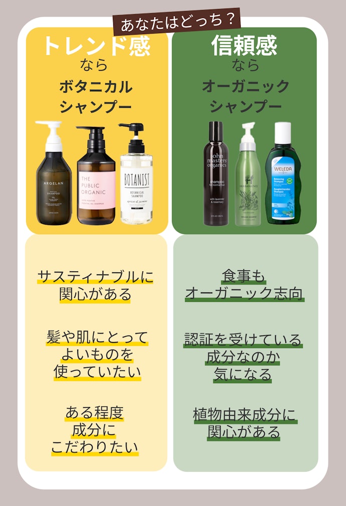 自然派・植物由来・ボタニカル…?オーガニックって何?