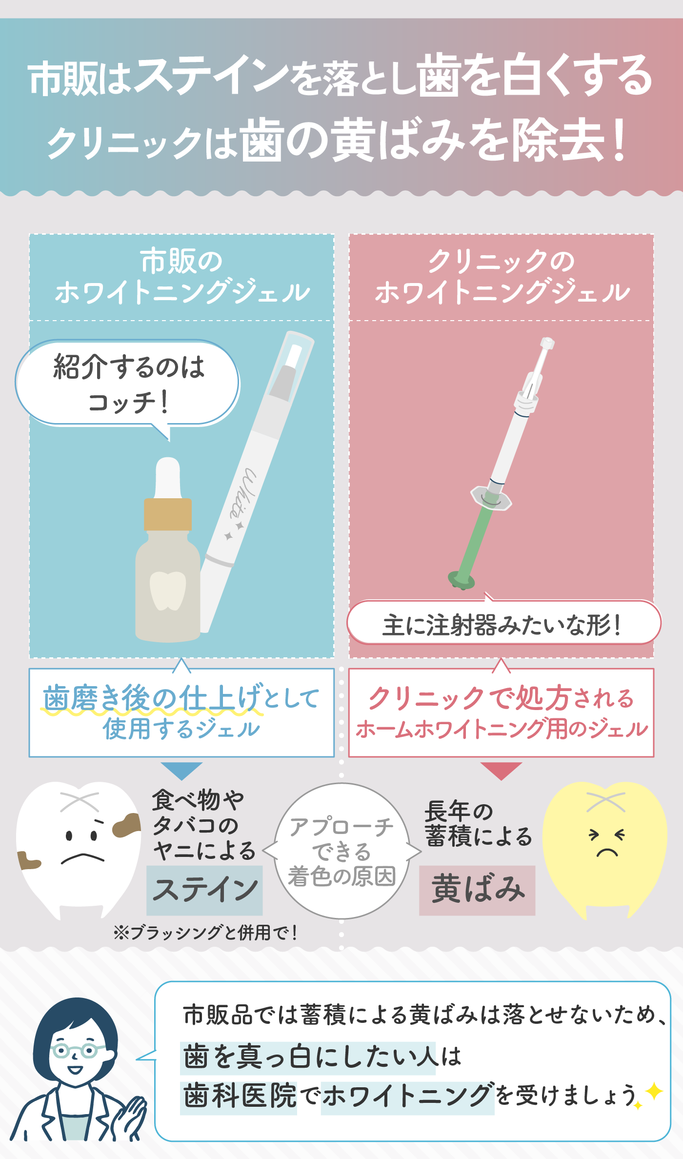 ホワイトニングジェルのおすすめ人気ランキング【2025年12月】 | マイ