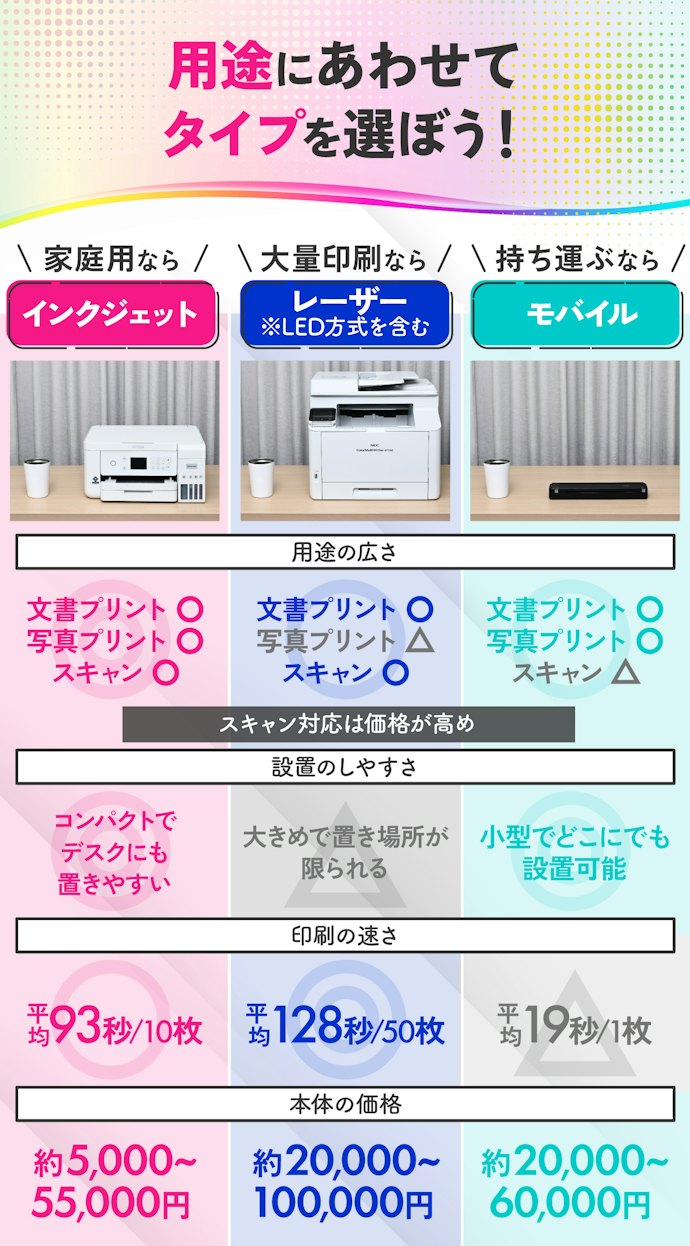 プリンターは大きく分けて3種類!家庭用から小型のものまでご紹介