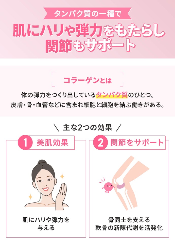 コラーゲンとは?なぜ美肌によいといわれているの?