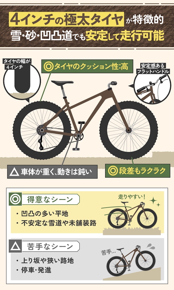 ファットバイクの特徴は?