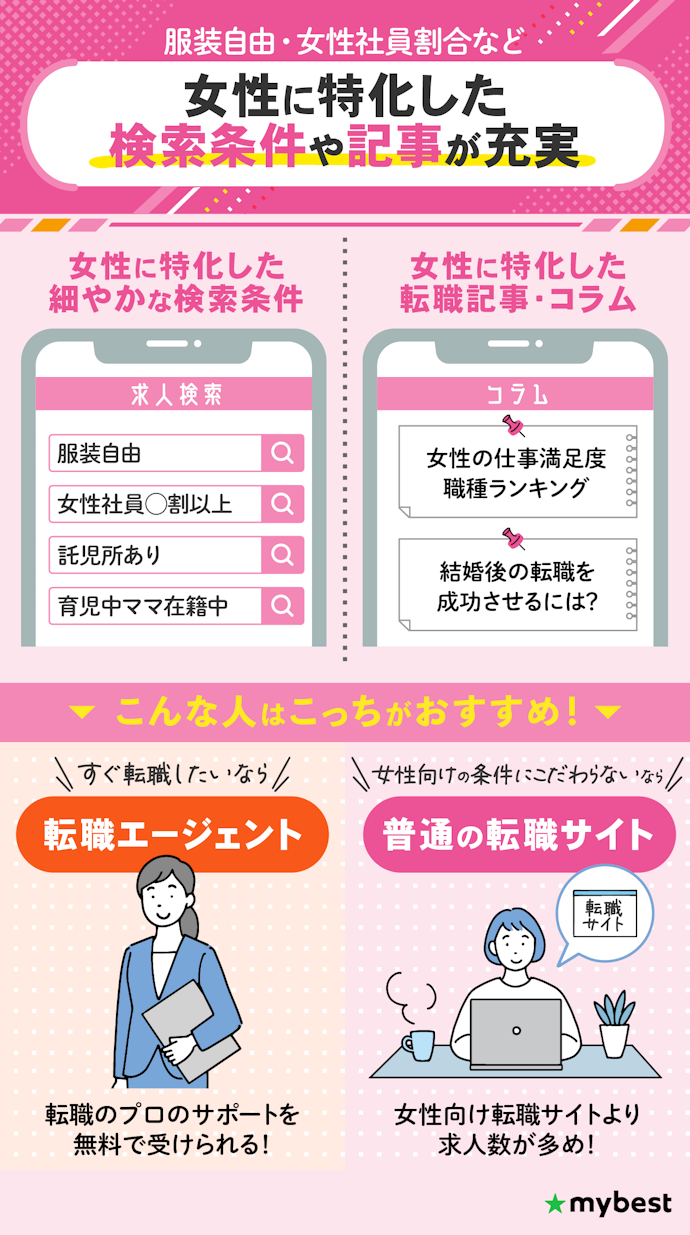 女性向け転職サイトは普通の転職サイトと何が違う?