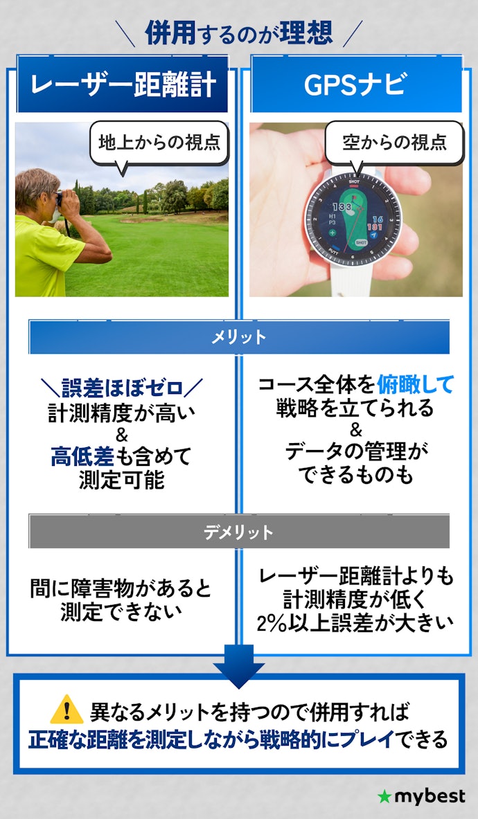 レーザー距離計とGPSナビのどちらがいい?