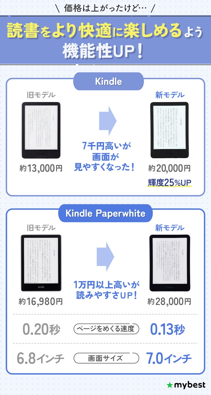 最新モデルと旧モデルって何が違うの?