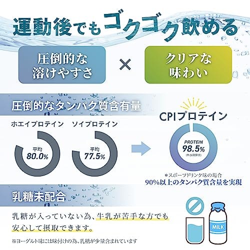CPIプロテインは筋トレ中の栄養補給に向いている?