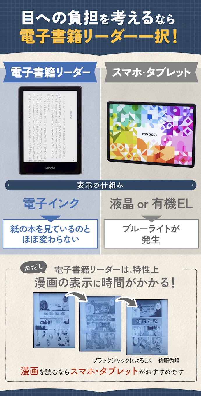 スマホ・タブレットじゃダメ?電子書籍リーダーを買うメリットとは