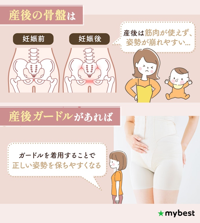 産後ガードルは必要?効果は?