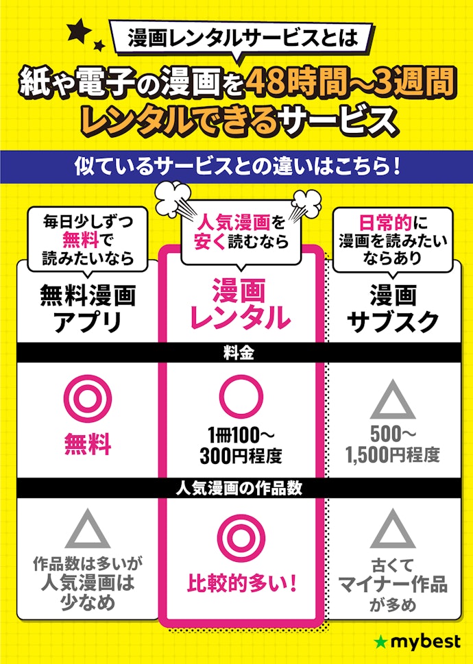 漫画レンタルサービスとは?