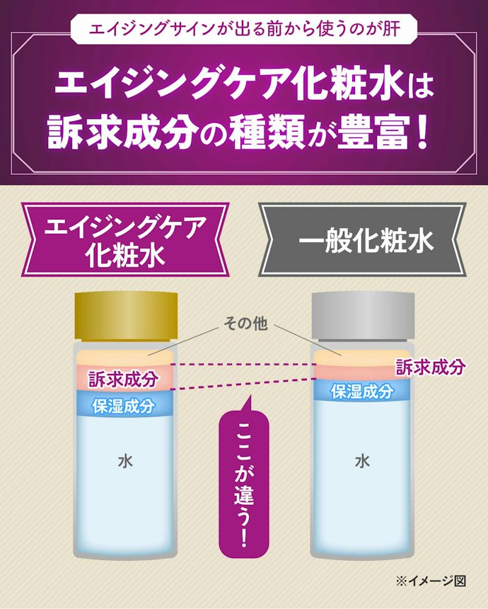 エイジングケア化粧水ってどんなもの?何歳から使い始めるべき?