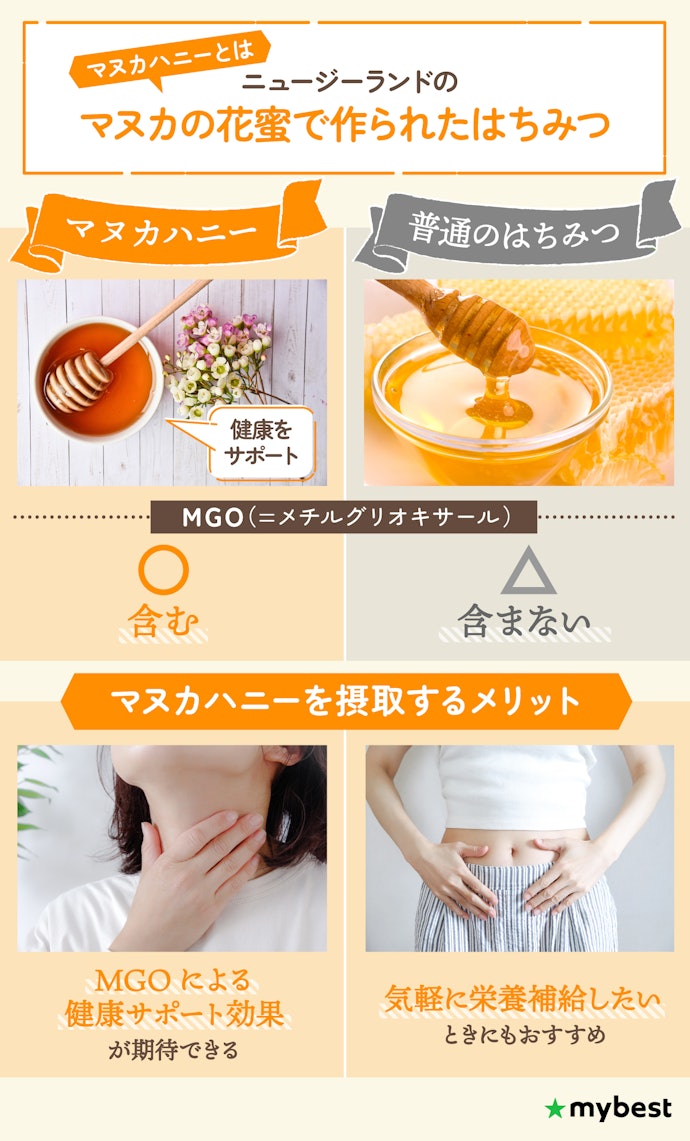 マヌカハニーとはちみつは違う?どんな効果がある?