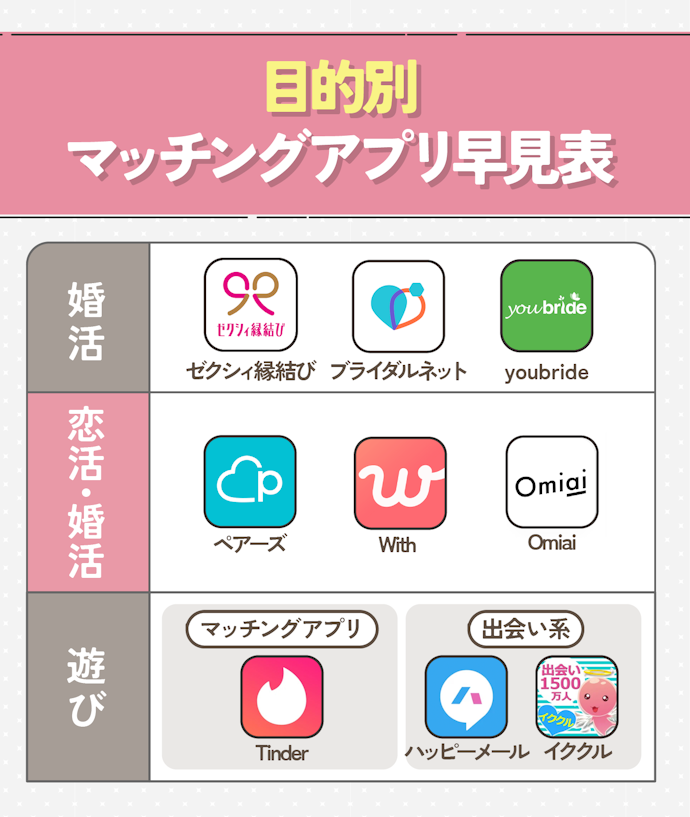【前提】婚活?恋活?マッチングアプリは目的にあわせて選ぼう