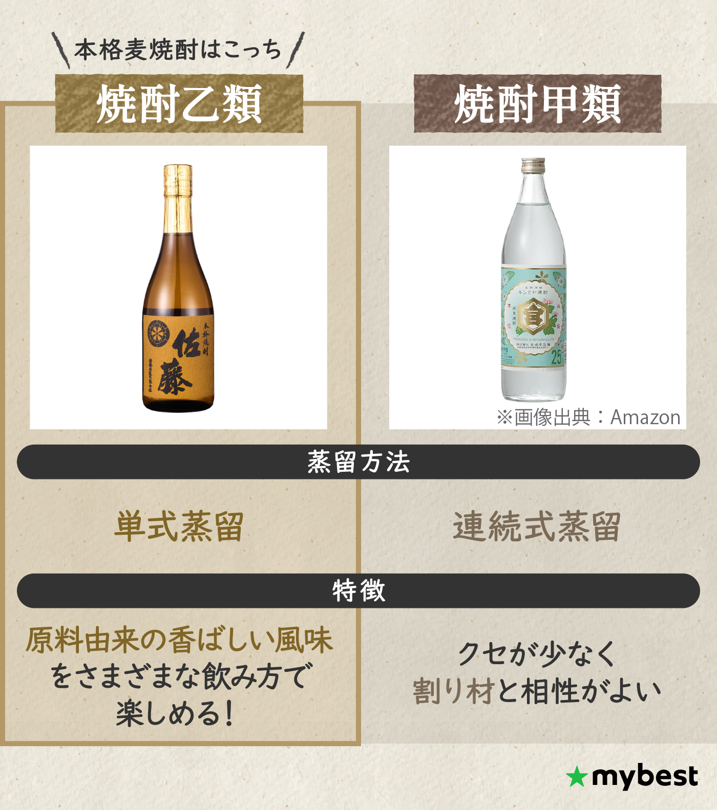 麦焼酎 6種類各2本 合計12本 焼酎-種類別,麦焼酎 | ワインと地酒 武田 オンラインショップ