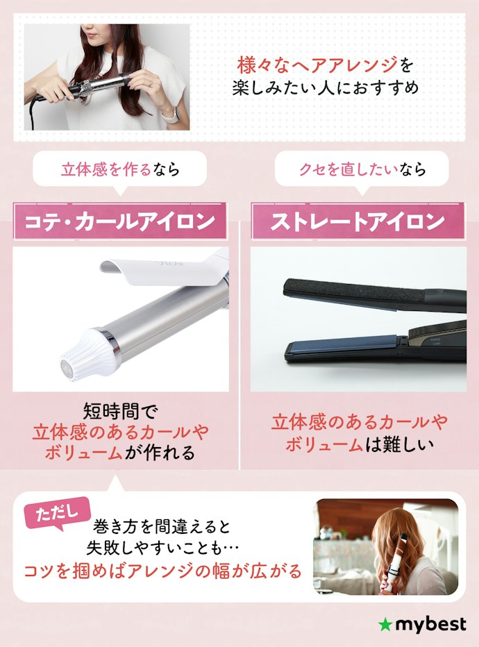 コテはどんな人におすすめ?