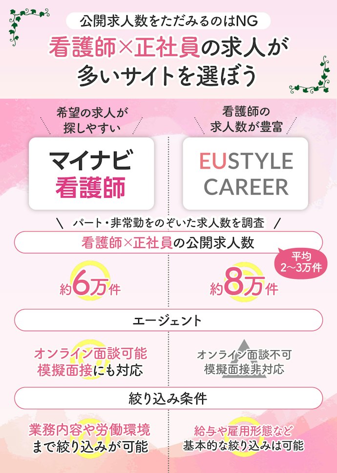 【結論】マイナビ看護師とEUSTYLE CAREERを併用するのがおすすめ