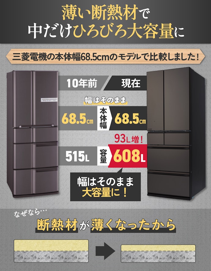 2023年】冷蔵庫のおすすめ人気ランキング66選【徹底比較】 | mybest