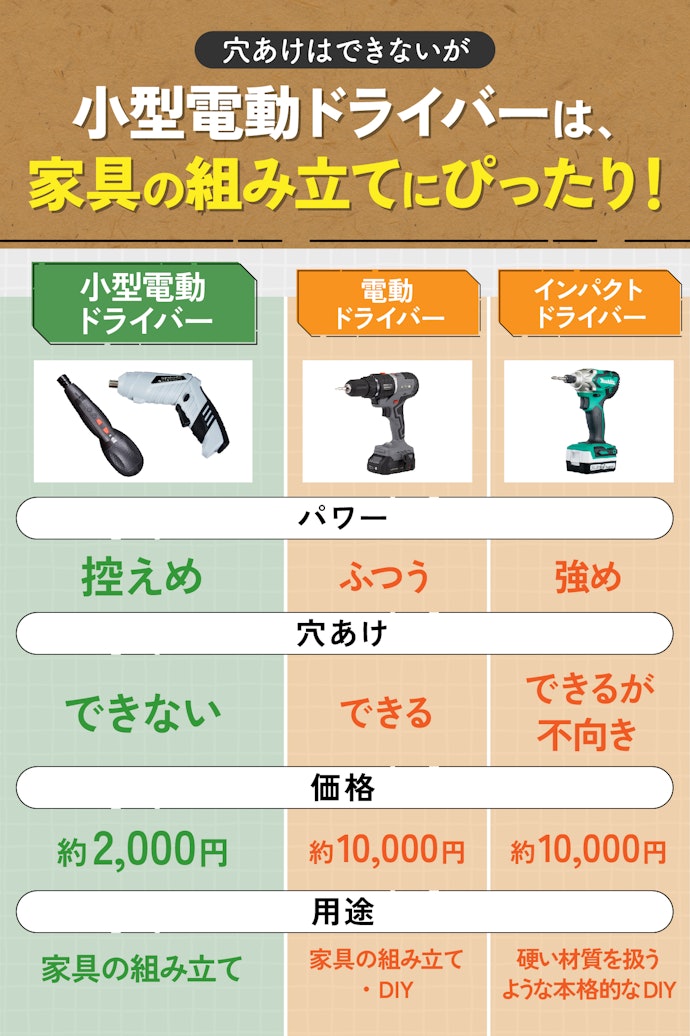 電動ドライバー(ドリルドライバー)との違いは?穴あけに使えるの?