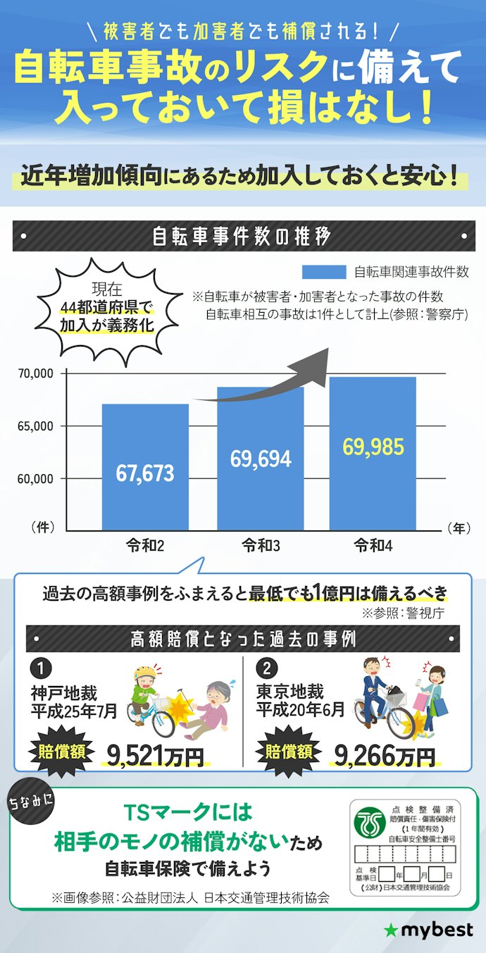 自転車保険って本当に必要?