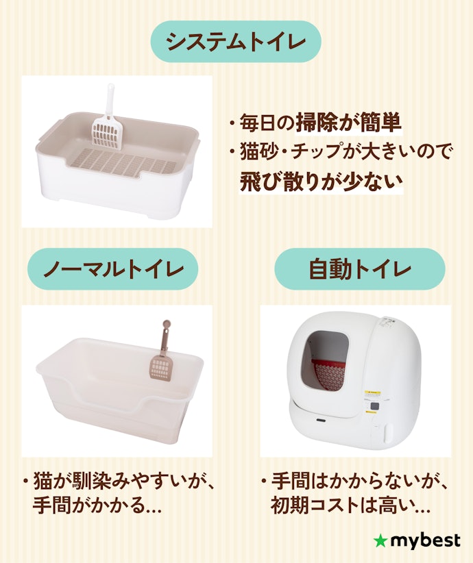 システムトイレと他のトイレは何が違うの?