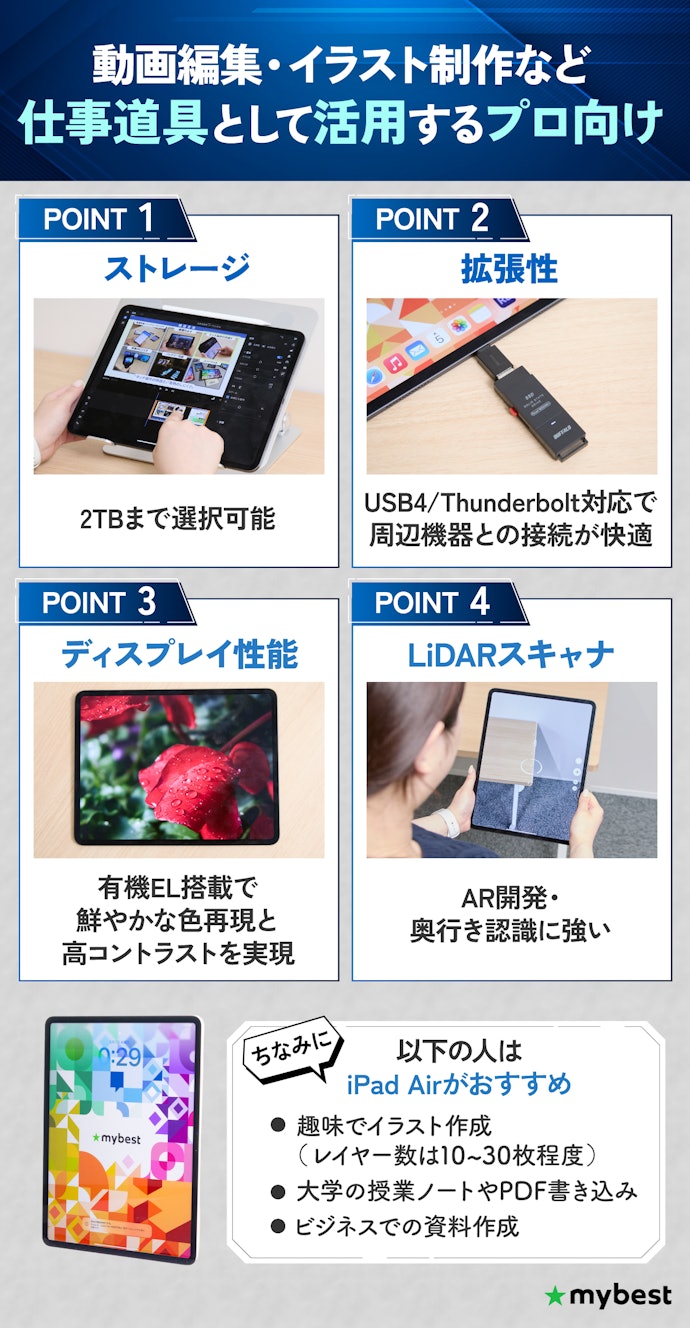 iPad Proはどういう人向け?