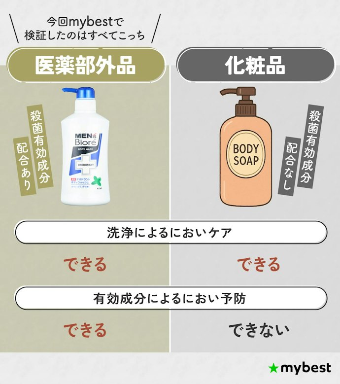 ボディソープでは何ができる?