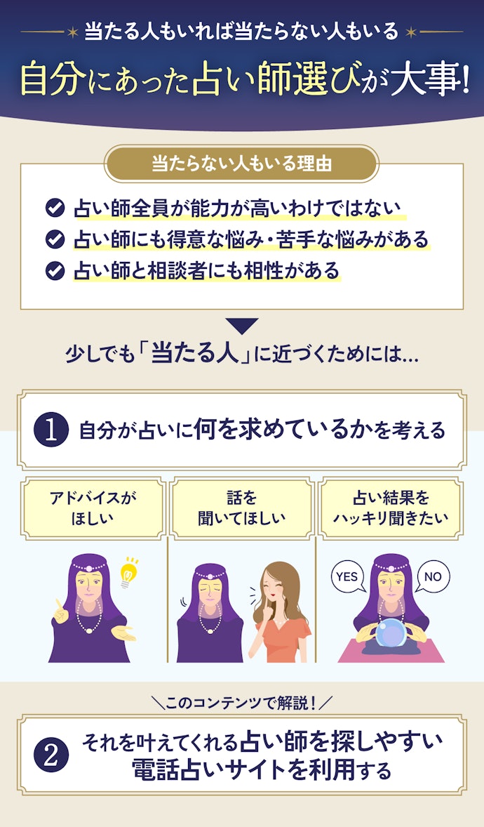 電話占いって本当に当たるの?