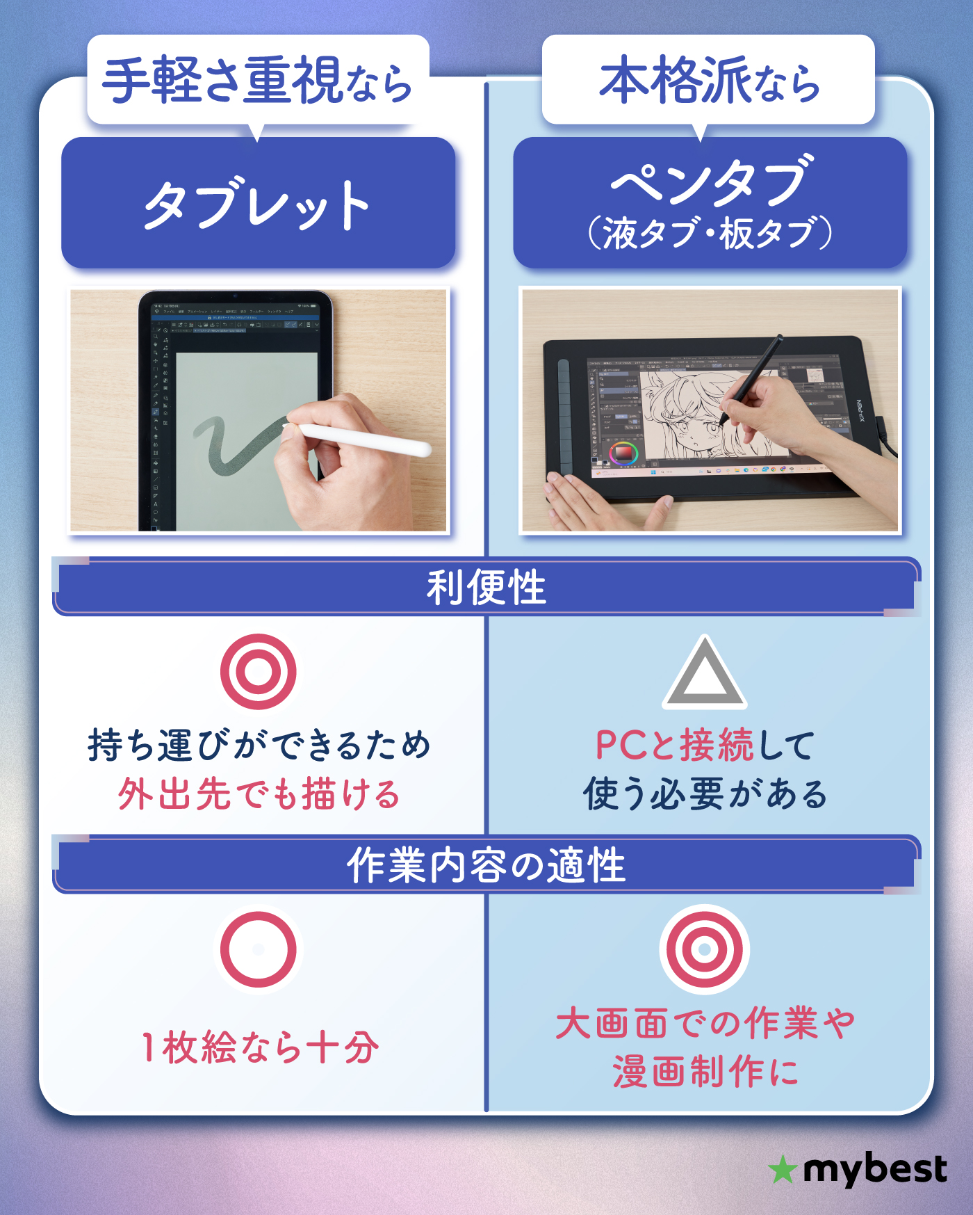 徹底比較】お絵描きタブレットのおすすめ人気ランキング【パソコン不要